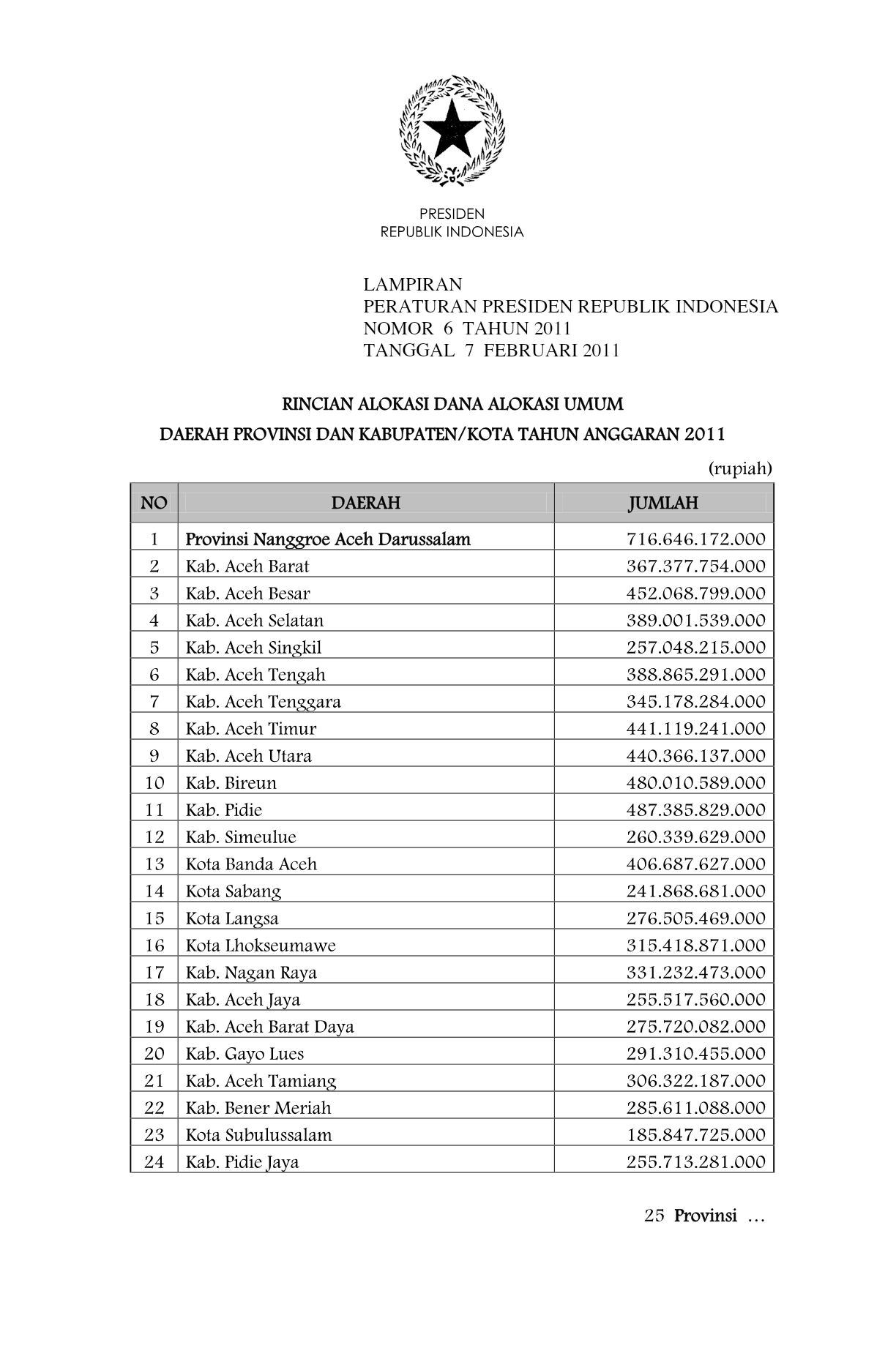 Peraturan Presiden Nomor 6 Tahun 2011