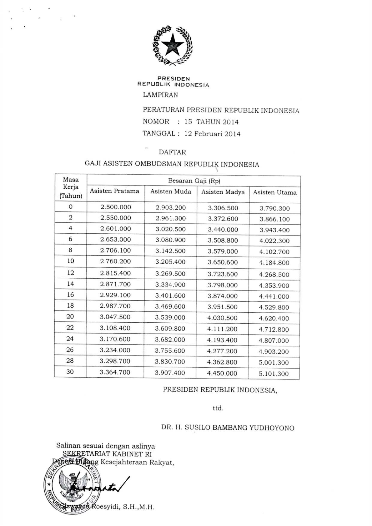 Peraturan Presiden Nomor 15 Tahun 2014
