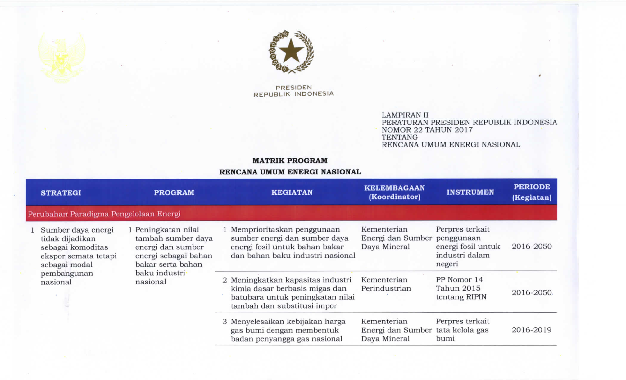 Peraturan Presiden Nomor 22 Tahun 2017