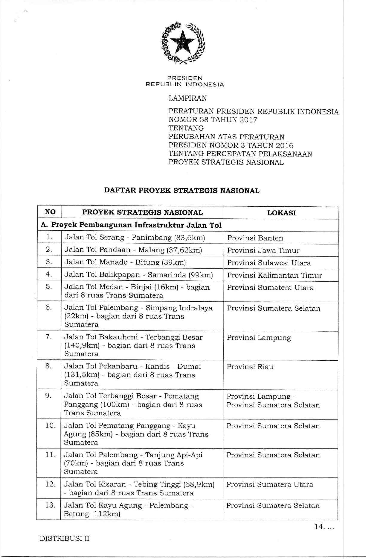 Peraturan Presiden Nomor 58 Tahun 2017
