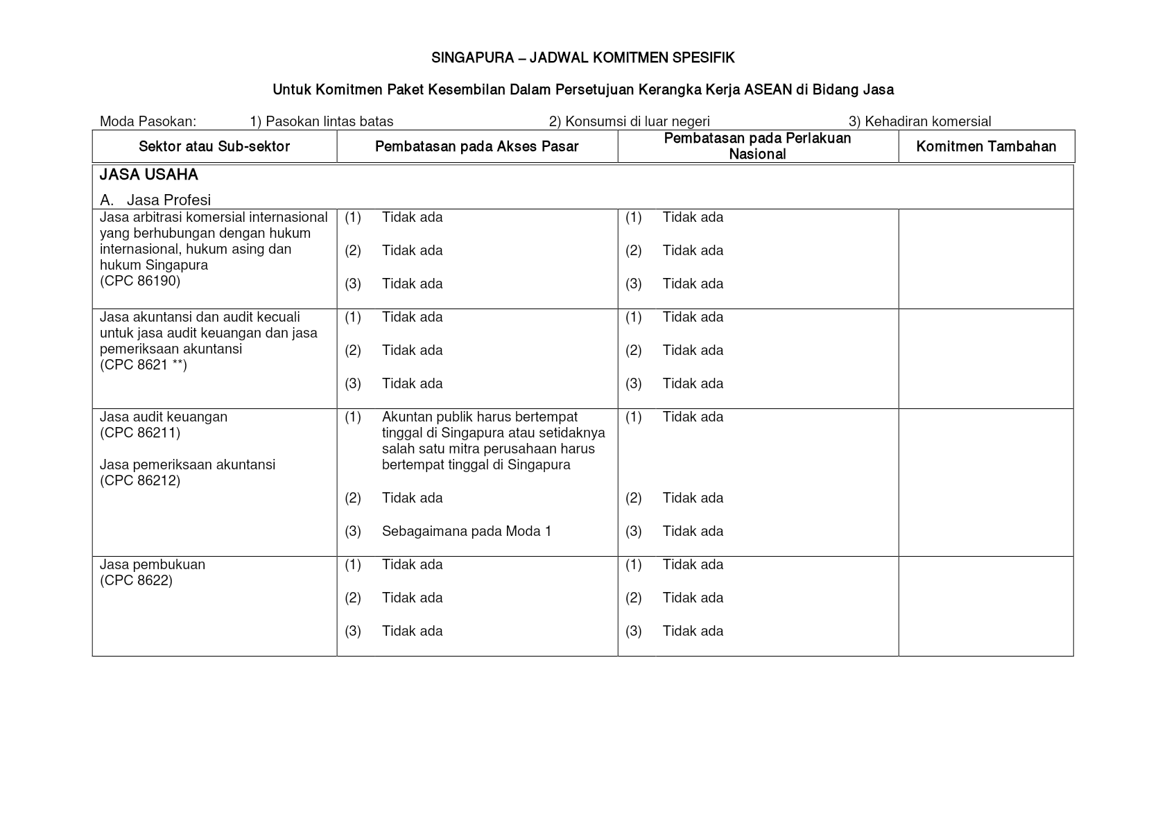 Peraturan Presiden Nomor 113 Tahun 2018