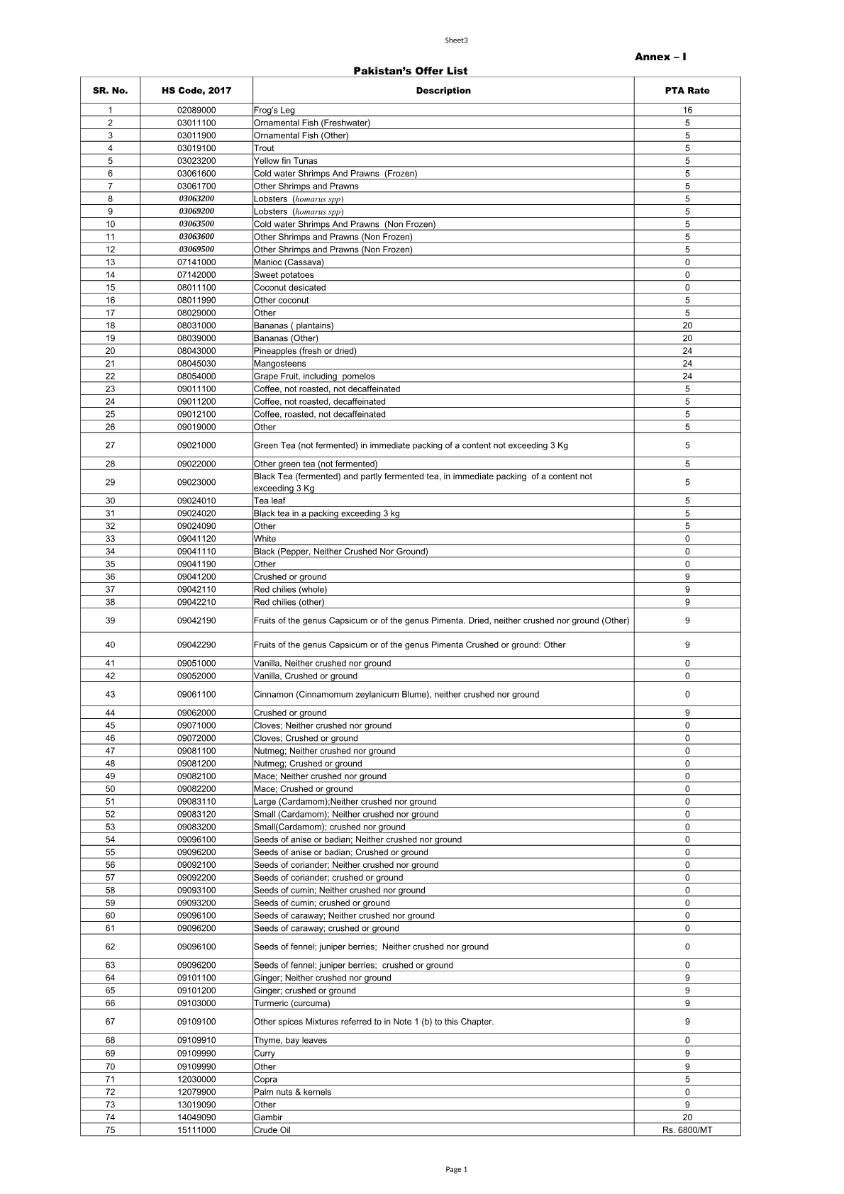 Peraturan Presiden Nomor 114 Tahun 2018