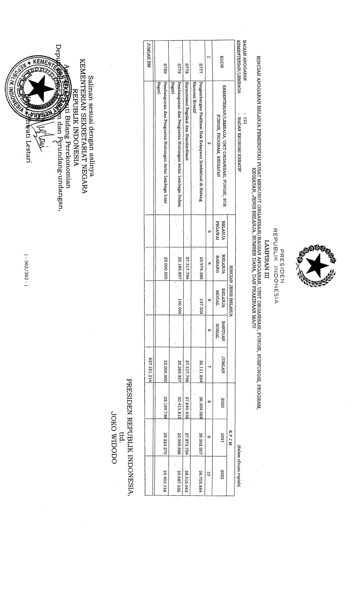 Peraturan Presiden Nomor 129 Tahun 2018