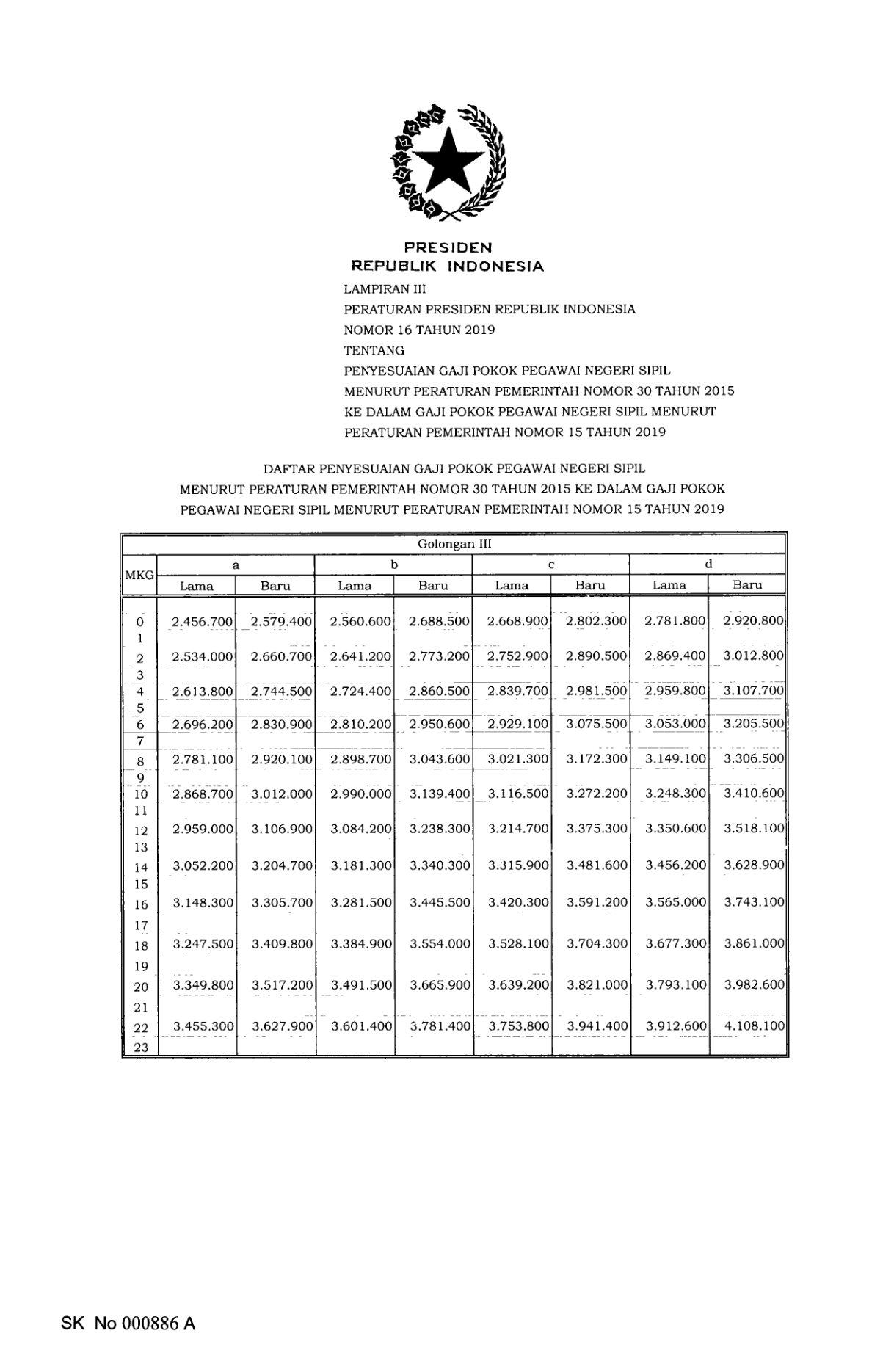 Peraturan Presiden Nomor 16 Tahun 2019