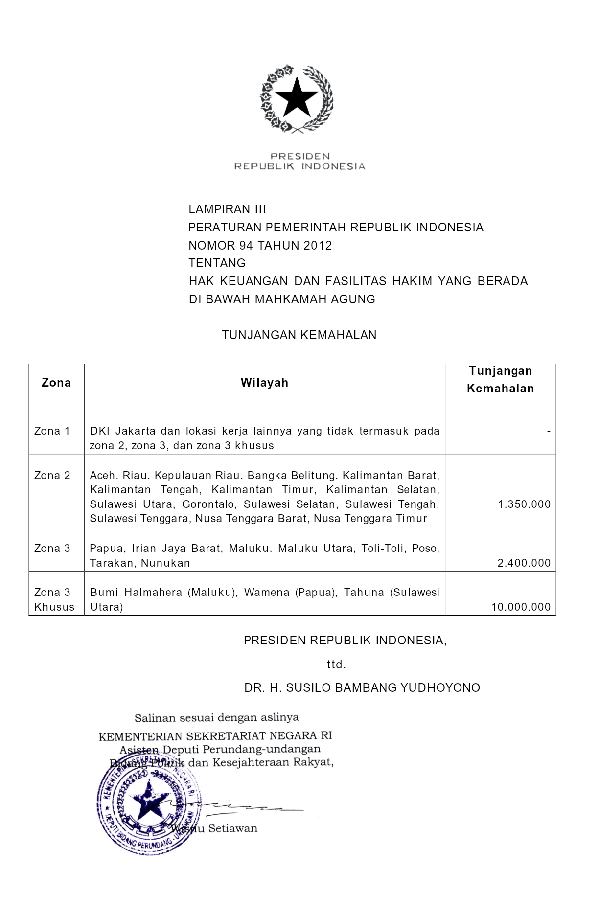 Peraturan Pemerintah Nomor 94 Tahun 2012