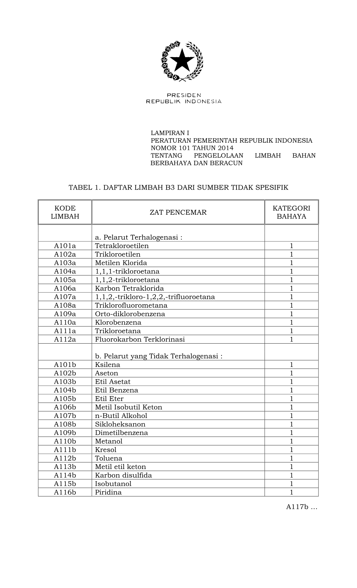 Peraturan Pemerintah Nomor 101 Tahun 2014