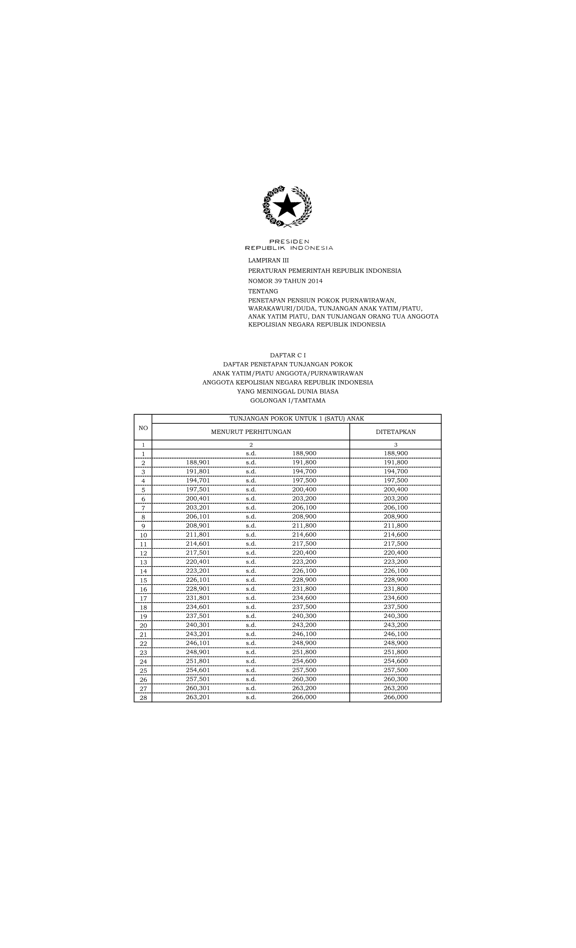 Peraturan Pemerintah Nomor 39 Tahun 2014