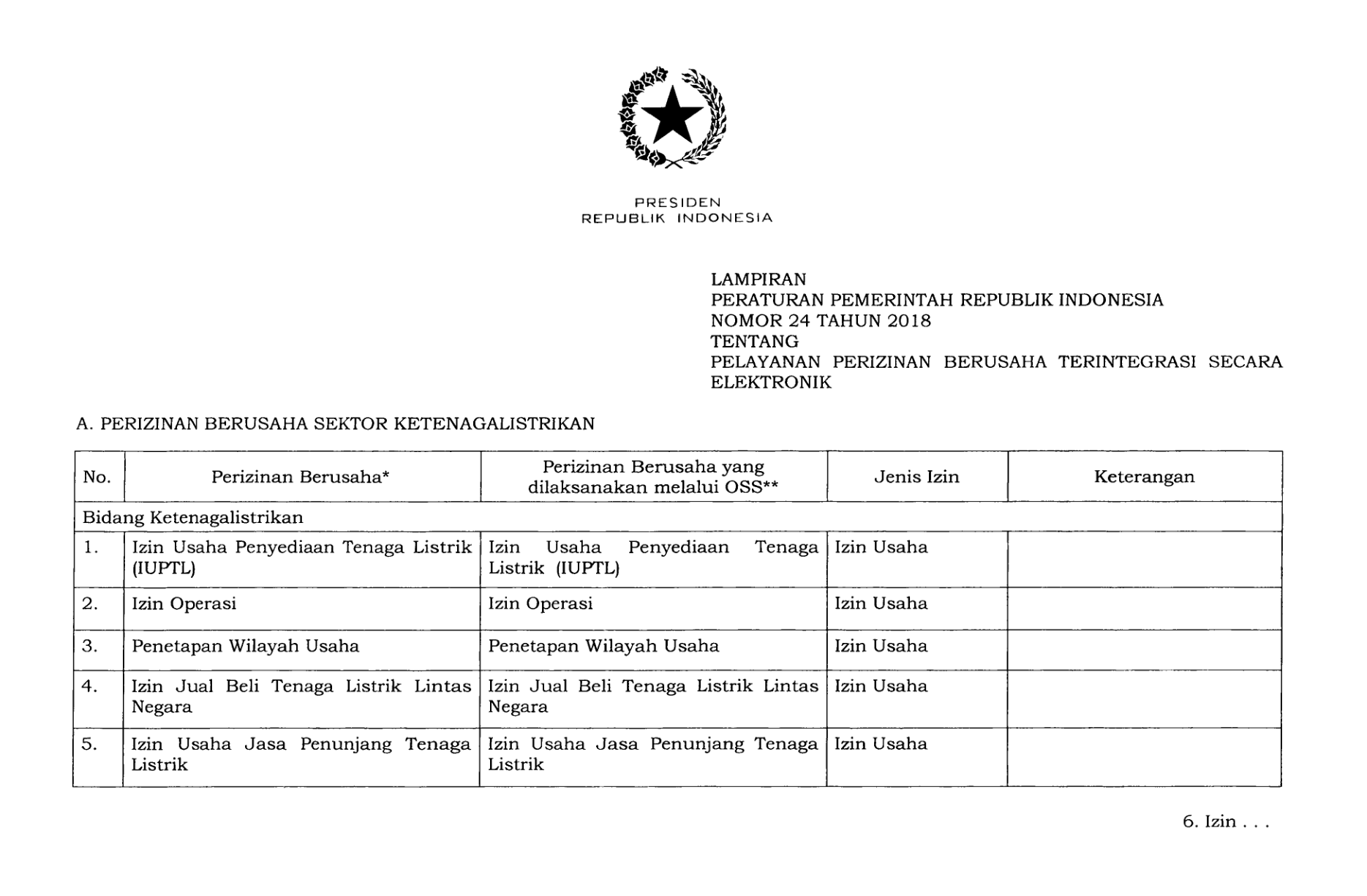 Peraturan Pemerintah Nomor 24 Tahun 2018