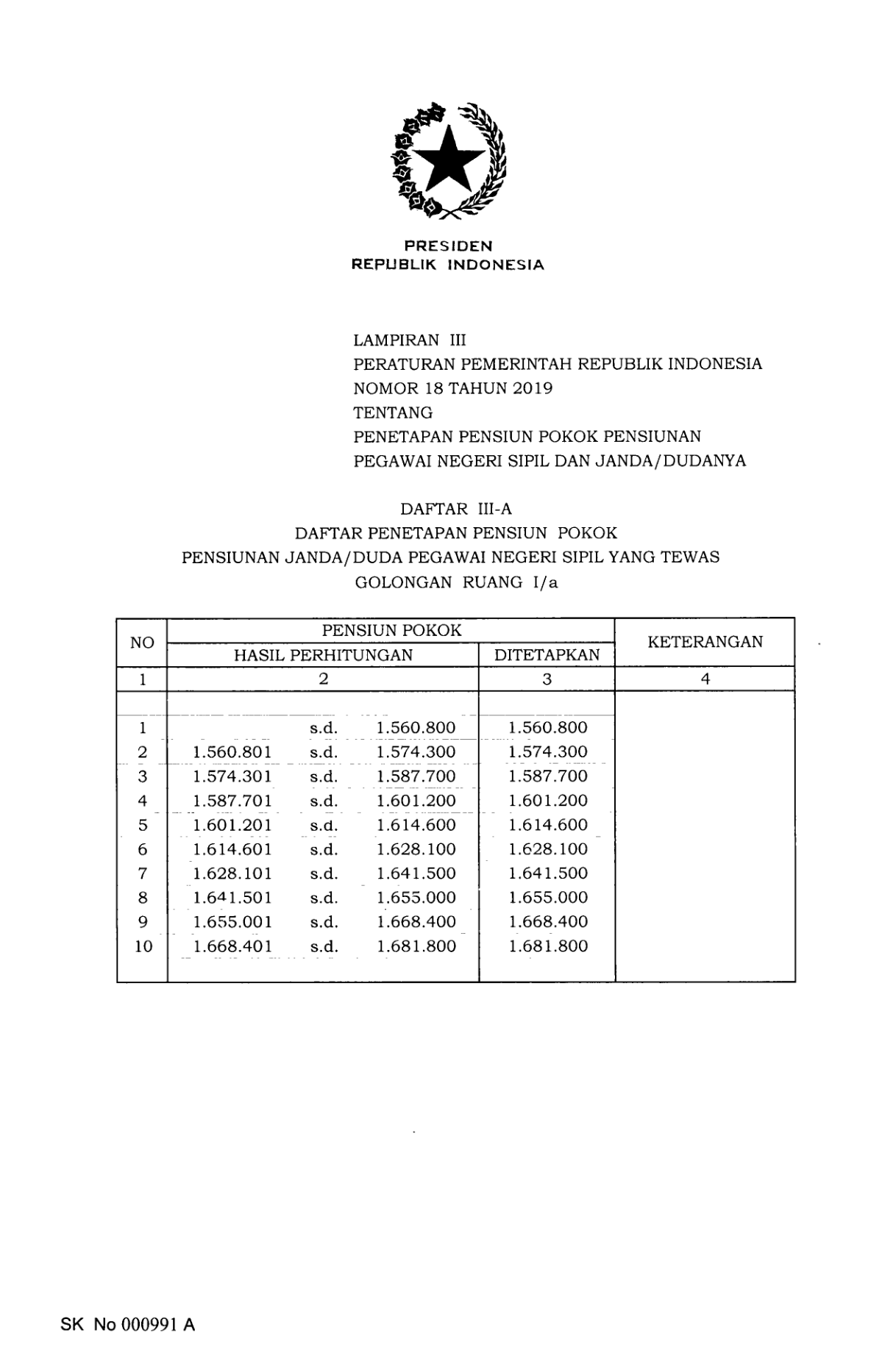 Peraturan Pemerintah Nomor 18 Tahun 2019