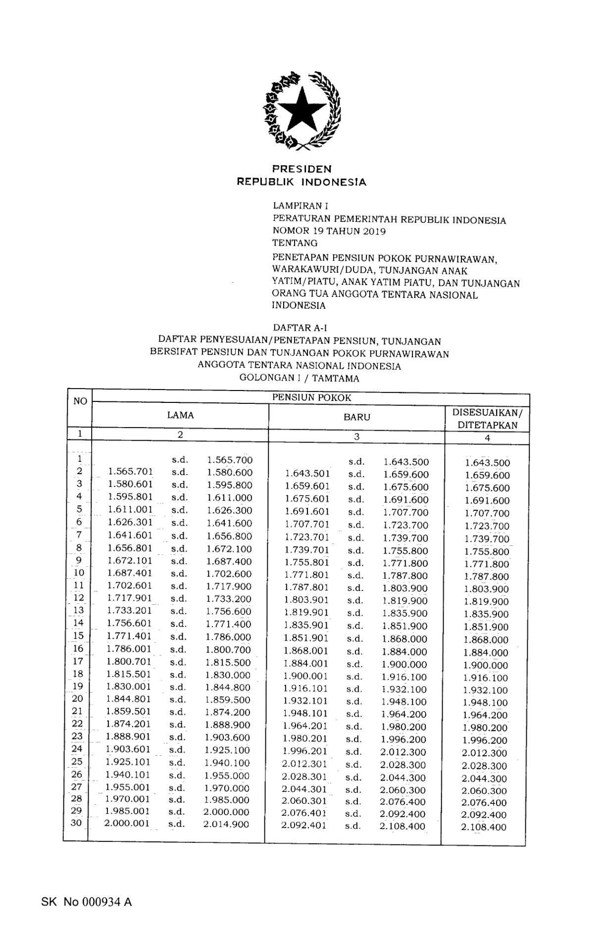 Peraturan Pemerintah Nomor 19 Tahun 2019