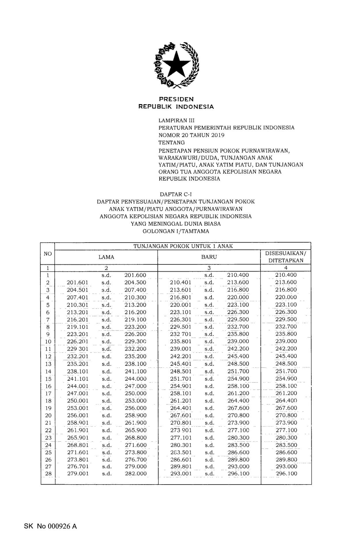 Peraturan Pemerintah Nomor 20 Tahun 2019